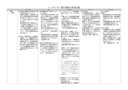 インサイダー取引規制の各国比較