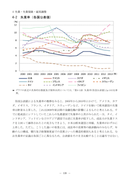 4-2 失業率（各国公表値） | データブック国際労働比較2015 | JILPT