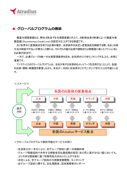 グローバルプログラムの構築 各国 のお客様の営業拠点 各国 のAtradius