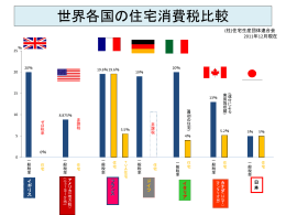 世界各国の住宅消費税比較