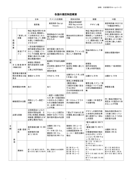 各国の意匠制度概要