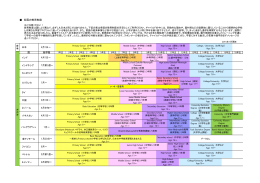 各国の教育制度