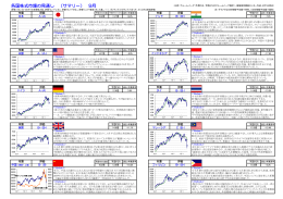 各国株式市場の見通し （サマリー） 9月