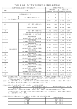 平成27年度 松江市保育所保育料表(徴収金基準額表)