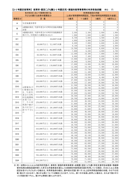 2・3 号認定保育料