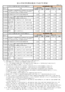 富山市保育料徴収額表（平成27年度版）