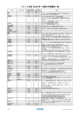 2015年度 私立大学・短期大学受験料一覧 - Kei-Net
