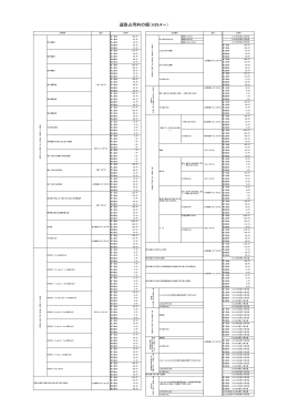 道路占用料の額（H26.4～）