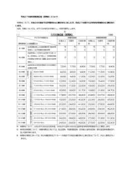 平成27年度利用者負担金(保育料)について(PDF 349KB)
