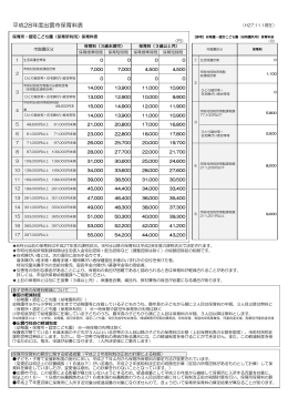 平成28年度出雲市保育料表(PDF文書)