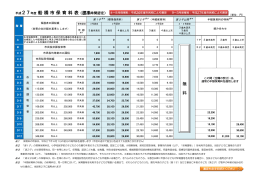 27年度保育料表
