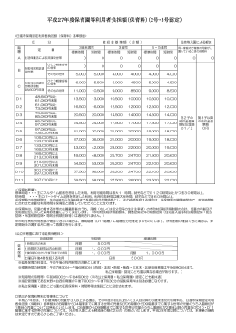 平成27年度保育園等利用者負担額（保育料）（2号・3号認定）
