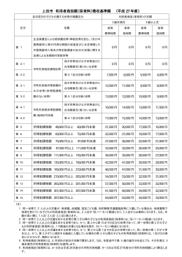 上田市 利用者負担額（保育料）徴収基準額 （平成 27 年度）