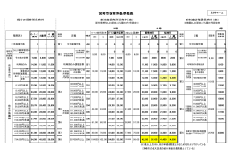 宮崎市保育料基準額表