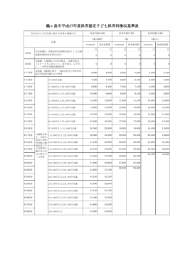 鶴ヶ島市平成27年度保育認定子ども保育料徴収基準表