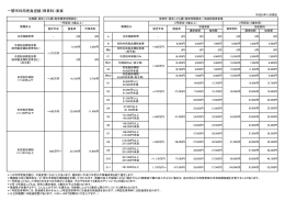 一関市利用者負担額（保育料）素案