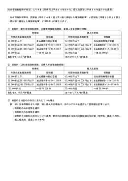 生命保険料控除の改正