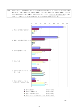 128 問 47 あなたにとって、幸福感を感じるためには何が重要だと思い
