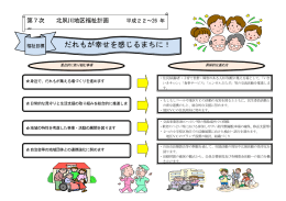 だれもが幸せを感じるまちに！