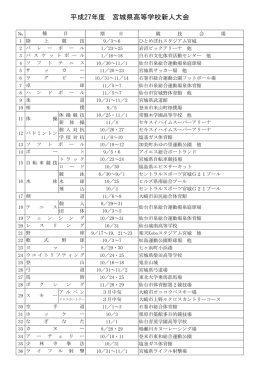 平成27年度宮城県高等学校新人大会 日程・会場一覧