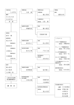 八木季生 島 満 堀江秀典 藤原 里 参 務 島 満 髙輪真澄 樋 威 菩提樹