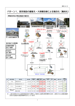 パターン1．既存施設の建替え・大規模改修による複合化（集約化）