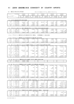 輸入・品別国別 果実｜2014年度 輸入青果物統計資料