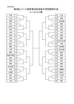 第8回レワード旗争奪浜松地区中学校野球大会 トーナメント表