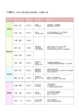 高旗 智之 吉田 宗近 千葉 雅彦 酒井 敦 宮澤 栄司 池田 里香 高野 明子