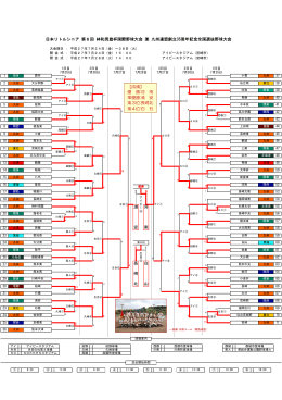 第6回林和夫旗杯国際野球大会兼九州連盟創立35周年記念全国選抜