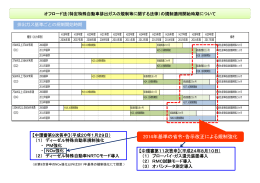 オフロード法2014年規制について