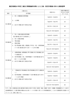 騒音・振動の規制基準