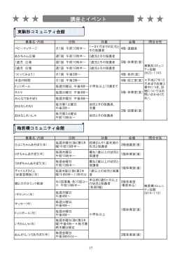 コミュニティ会館（PDF：105KB）