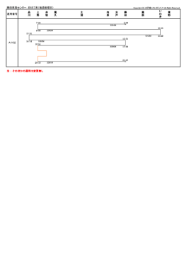 勝田車両センター E657系（毎週金曜日） 運用番号 注 ： そのほかの運用