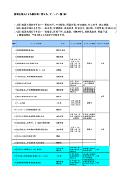 A班（毎週火曜日を予定）・・・長位鈴子、仲川福俊、照喜名通、伊佐直樹