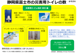 静岡県富士市の災害用トイレの数