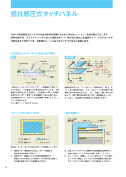 抵抗感圧式タッチパネル