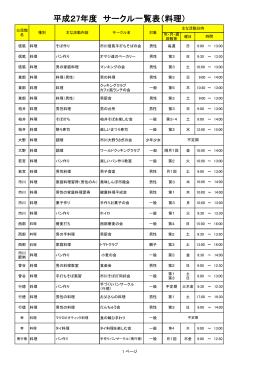 平成27年度 サークル一覧表（料理）