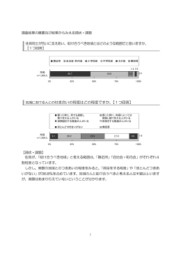 地域における人との付き合いの程度はどの程度ですか。【1つ回答】