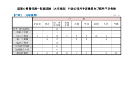 国家公務員採用一般職試験（大卒程度）行政の採用予定機関及び採用