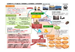 北京都を中  とする国公私・  専連携による京都創    材育成事業