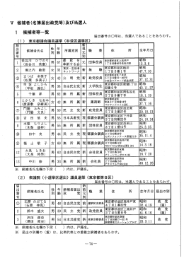 V 候補者(名簿届出政党等)及び当選人