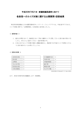 各政党へのエイズ対策に関する公開質問・回答結果