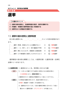 現代政治の諸問題
