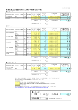 事業活動及び施設におけるLCA分析結果（2012年度） 【全社合計】