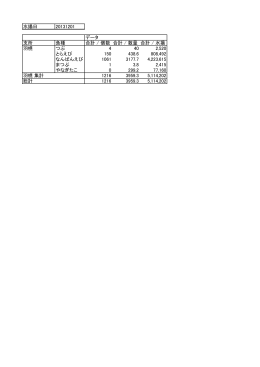 水揚日 20131201 データ 支所 魚種 合計 / 個数 合計 / 数量 合計 / 水揚