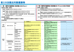 省エネ法届出対象建築物