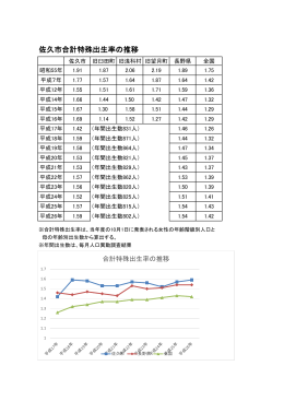 佐久市合計特殊出生率の推移（PDF：154KB）