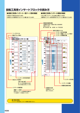 総合カタログC007J 回転工具用インサート