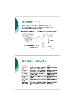 周波数解析(FFT) 回転機械の代表的な異常